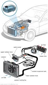 See P2337 in engine